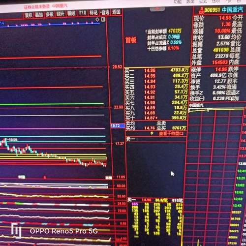 000951股票行情_中国重汽股价走势分析-第3张图片-俊逸知识馆