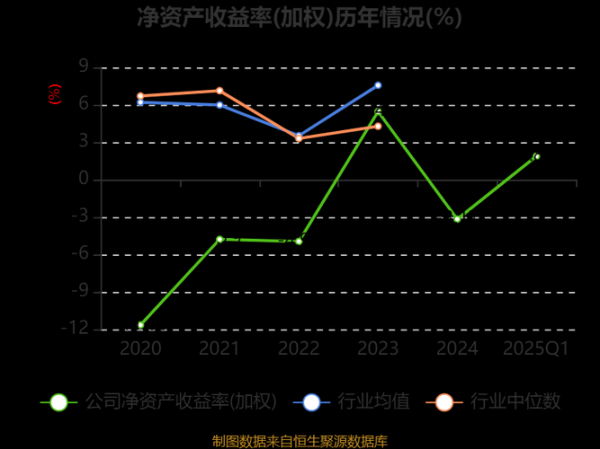 三夫户外股票值得买吗_三夫户外股票未来走势-第3张图片-俊逸知识馆