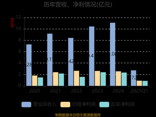 艾德生物股票走势如何_艾德生物值得长期持有吗-第2张图片-俊逸知识馆