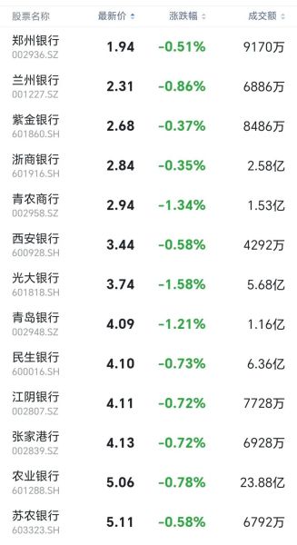 银行板块股票值得投资吗_银行板块股票怎么选-第1张图片-俊逸知识馆