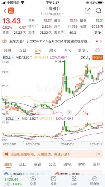 上海莱士股票值得买吗_上海莱士股票未来走势-第1张图片-俊逸知识馆