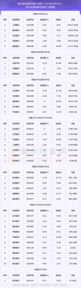 银行板块股票值得投资吗_银行板块股票怎么选-第2张图片-俊逸知识馆