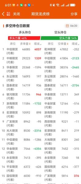 中粮集团股票代码是多少_中粮集团股票值得投资吗-第2张图片-俊逸知识馆