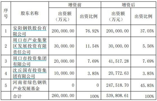 安钢股票值得长期持有吗_安钢股票最新分红政策-第1张图片-俊逸知识馆