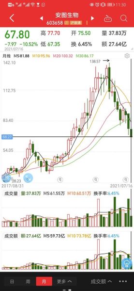 安图生物股票值得买吗_安图生物股票未来走势-第1张图片-俊逸知识馆