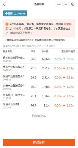 中粮集团股票代码是多少_中粮集团股票值得投资吗-第3张图片-俊逸知识馆