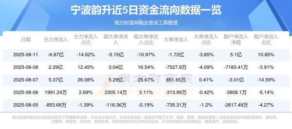 宁波韵升股票还能涨吗_宁波韵升最新估值怎么看-第3张图片-俊逸知识馆