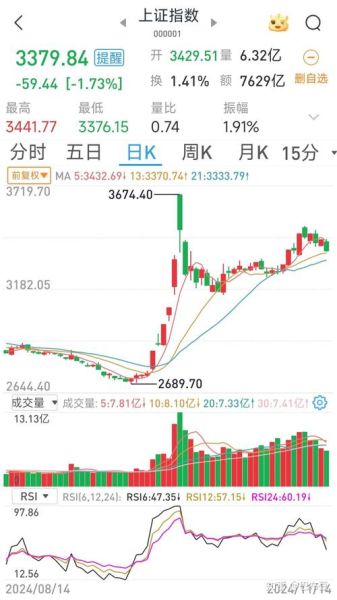 今天股票为什么大跌_股市暴跌原因-第3张图片-俊逸知识馆