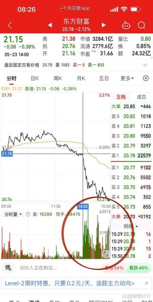 今天股票为什么大跌_股市暴跌原因-第1张图片-俊逸知识馆