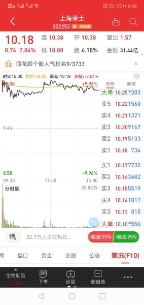 002252股票值得长期持有吗_上海莱士未来前景如何-第1张图片-俊逸知识馆