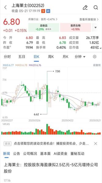 002252股票值得长期持有吗_上海莱士未来前景如何-第3张图片-俊逸知识馆