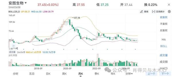 安图生物股票值得买吗_安图生物股票未来走势-第2张图片-俊逸知识馆