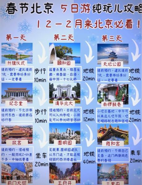 北京五日游攻略_北京五日游怎么安排-第1张图片-俊逸知识馆 北京五日游攻略_北京五日游怎么安排-第1张图片-俊逸知识馆