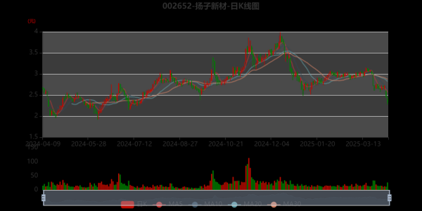 扬子新材股票怎么样_扬子新材未来走势分析-第2张图片-俊逸知识馆