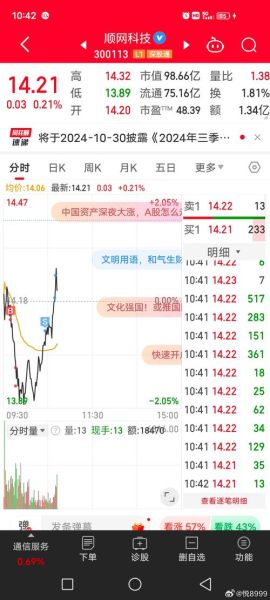 300113股票怎么样_顺网科技未来走势-第2张图片-俊逸知识馆 300113股票怎么样_顺网科技未来走势-第2张图片-俊逸知识馆