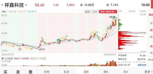 300113股票怎么样_顺网科技未来走势-第3张图片-俊逸知识馆 300113股票怎么样_顺网科技未来走势-第3张图片-俊逸知识馆