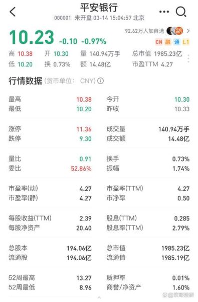 平安银行股票值得长期持有吗_平安银行000001分红怎么样-第3张图片-俊逸知识馆