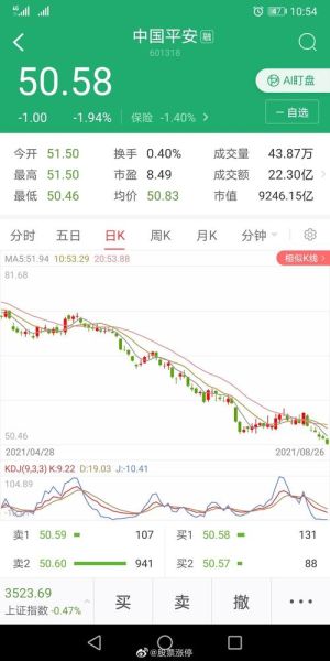 601318股票值得长期持有吗_中国平安股价走势分析-第1张图片-俊逸知识馆