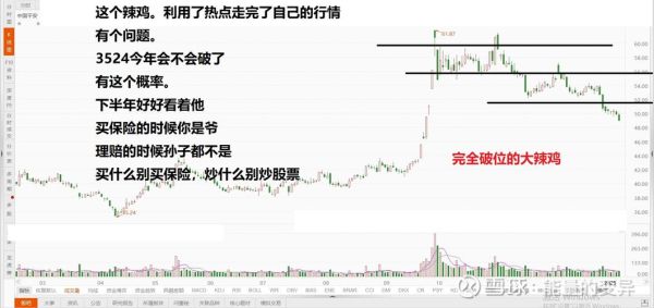601318股票值得长期持有吗_中国平安股价走势分析-第3张图片-俊逸知识馆