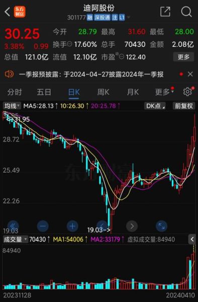 中山公用股票股吧_值得长期持有吗-第2张图片-俊逸知识馆