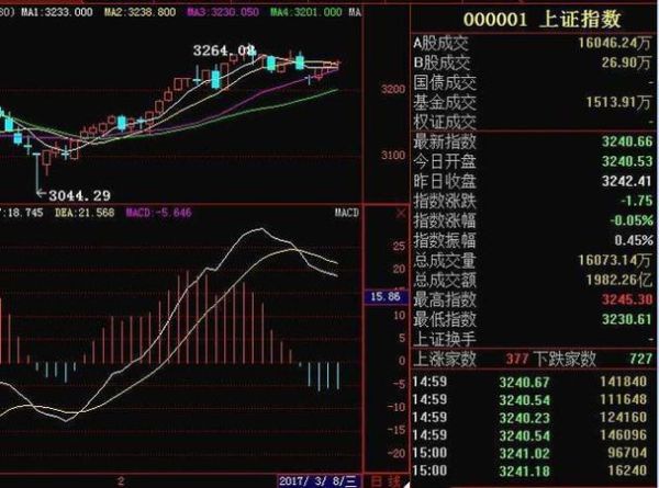 升达林业股票怎么样_还能买吗-第3张图片-俊逸知识馆