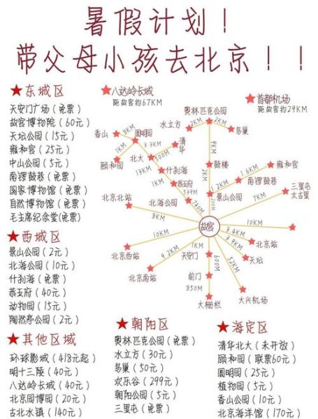 北京带孩子一日游去哪玩_北京亲子一日游路线推荐-第1张图片-俊逸知识馆