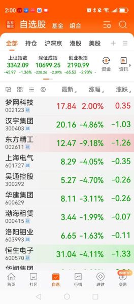 002123股票行情怎么样_002123未来走势如何-第3张图片-俊逸知识馆