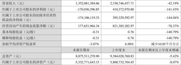 博腾股票值得长期持有吗_博腾股份未来三年业绩预测-第2张图片-俊逸知识馆 博腾股票值得长期持有吗_博腾股份未来三年业绩预测-第2张图片-俊逸知识馆