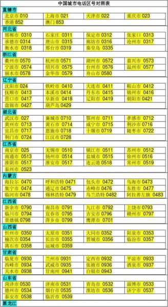 北京电话区号是多少_北京区号怎么打-第1张图片-俊逸知识馆 北京电话区号是多少_北京区号怎么打-第1张图片-俊逸知识馆