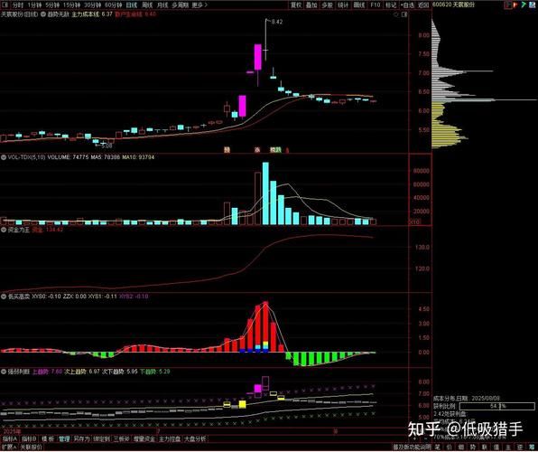 置信电气股票怎么样_值得长期持有吗-第2张图片-俊逸知识馆