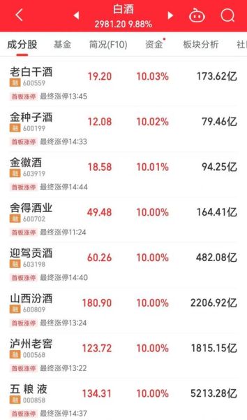 茅台股份股票行情_今日还能买吗-第2张图片-俊逸知识馆 茅台股份股票行情_今日还能买吗-第2张图片-俊逸知识馆