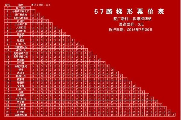 北京57路公交车路线查询_57路多久一班-第1张图片-俊逸知识馆 北京57路公交车路线查询_57路多久一班-第1张图片-俊逸知识馆