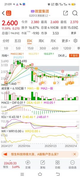 微盟股票值得买吗_微盟股价走势分析-第1张图片-俊逸知识馆