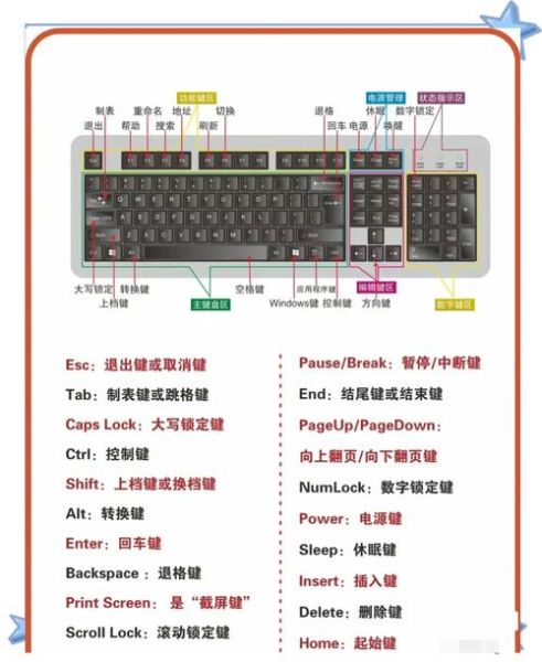 怎么样学电脑_初学者如何快速上手电脑-第1张图片-俊逸知识馆 怎么样学电脑_初学者如何快速上手电脑-第1张图片-俊逸知识馆