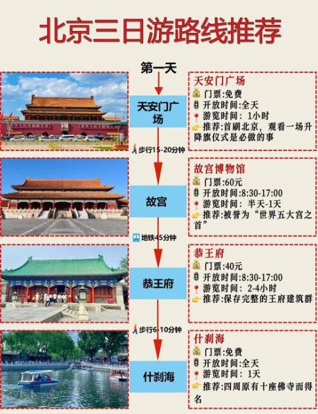 北京旅游必去景点有哪些_北京三日游怎么安排-第2张图片-俊逸知识馆 北京旅游必去景点有哪些_北京三日游怎么安排-第2张图片-俊逸知识馆