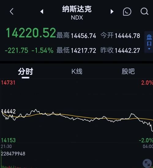 美股实时行情_如何看懂国际股票涨跌-第2张图片-俊逸知识馆