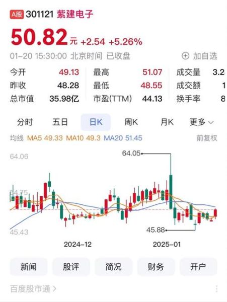 天域生态股票值得买吗_天域生态股票未来走势-第1张图片-俊逸知识馆