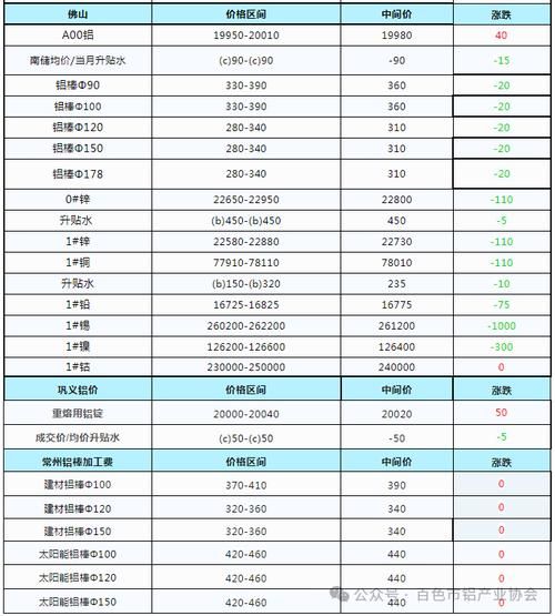 铝业股票值得买吗_铝价上涨对铝业股票的影响-第1张图片-俊逸知识馆