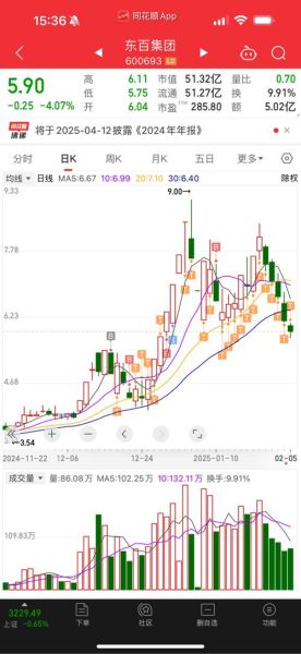 华联股票值得投资吗_华联股票最新行情-第1张图片-俊逸知识馆