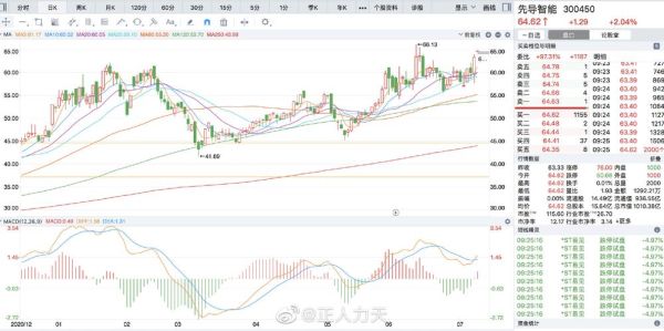 300450股票值得长期持有吗_最新走势分析-第3张图片-俊逸知识馆 300450股票值得长期持有吗_最新走势分析-第3张图片-俊逸知识馆