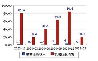 廊坊发展股票怎么样_值得长期持有吗-第3张图片-俊逸知识馆