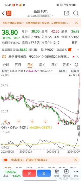 晶盛机电股票股吧_晶盛机电还能买吗-第1张图片-俊逸知识馆