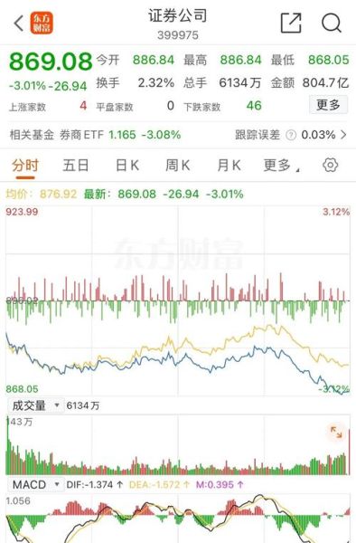 中信证券股票值得买吗_中信证券600030最新走势-第1张图片-俊逸知识馆