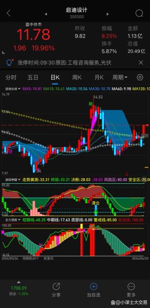 启迪设计股票行情_未来走势如何-第3张图片-俊逸知识馆