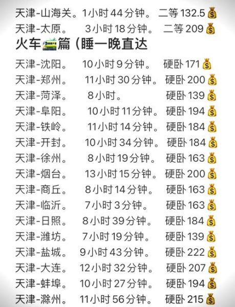 北京到天津多远_开车需要多久-第2张图片-俊逸知识馆 北京到天津多远_开车需要多久-第2张图片-俊逸知识馆