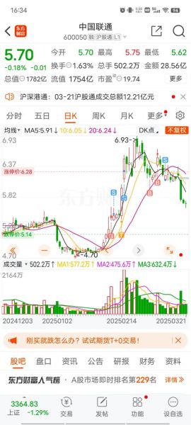 600050股票行情_中国联通股价走势分析-第1张图片-俊逸知识馆 600050股票行情_中国联通股价走势分析-第1张图片-俊逸知识馆