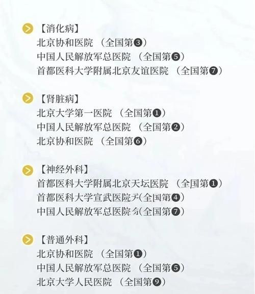 北京大学第三医院怎么挂号_北京大学第三医院科室排名-第1张图片-俊逸知识馆 北京大学第三医院怎么挂号_北京大学第三医院科室排名-第1张图片-俊逸知识馆