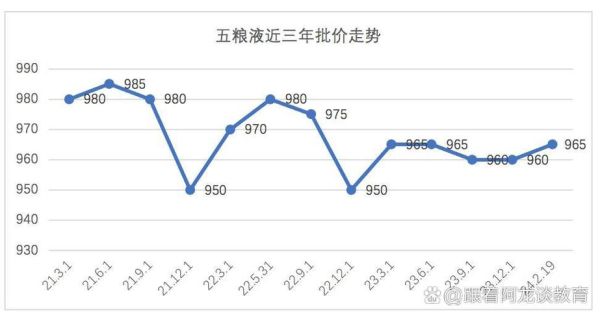 五粮液股票值得长期持有吗_五粮液股价走势分析-第3张图片-俊逸知识馆
