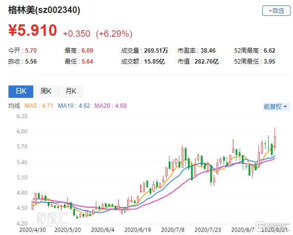 002340股票怎么样_格林美未来前景如何-第3张图片-俊逸知识馆 002340股票怎么样_格林美未来前景如何-第3张图片-俊逸知识馆