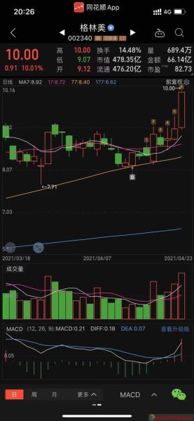 002340股票怎么样_格林美未来前景如何-第2张图片-俊逸知识馆 002340股票怎么样_格林美未来前景如何-第2张图片-俊逸知识馆